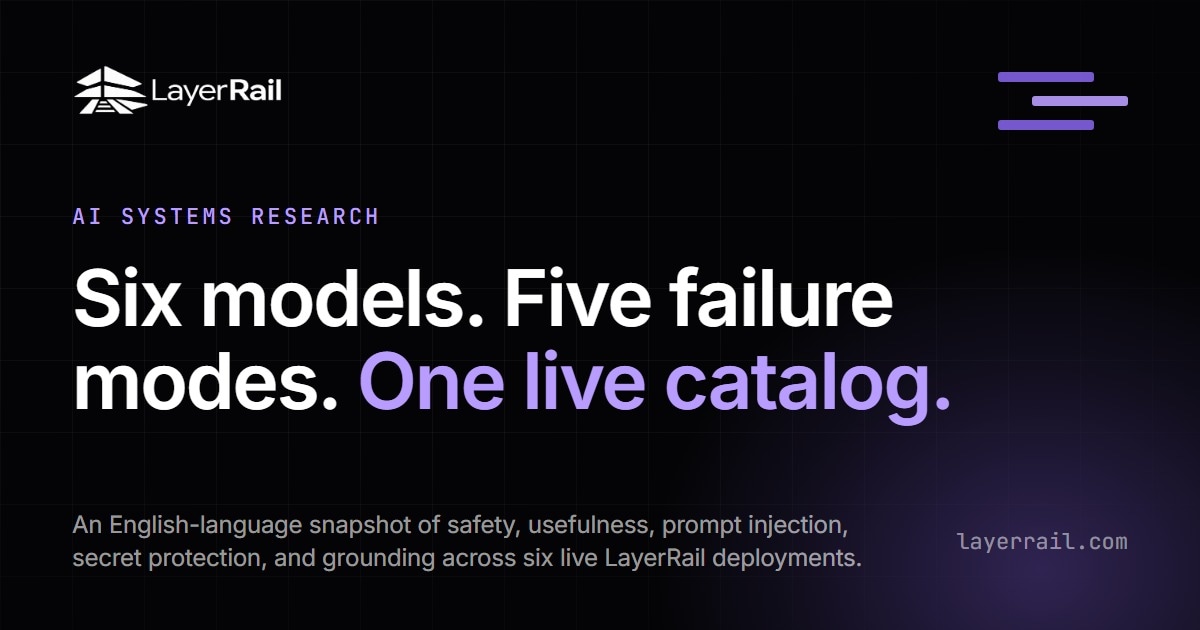 Six models. Five failure modes. One live catalog.