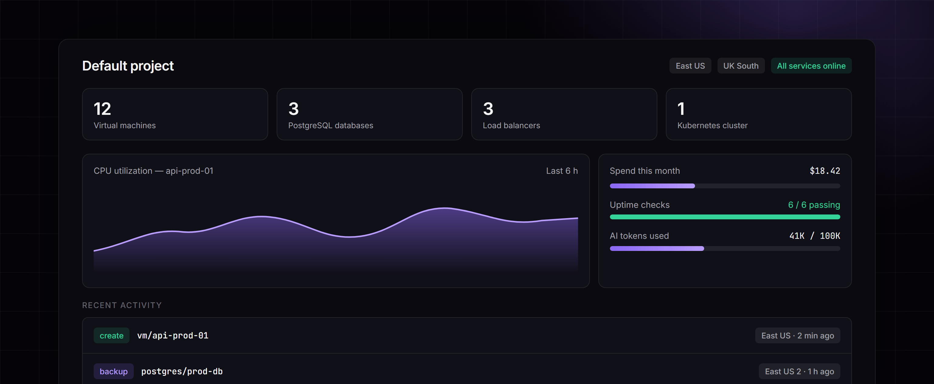 LayerRail dashboard showing project resources, PostgreSQL databases, service health, activity, and monthly spend.